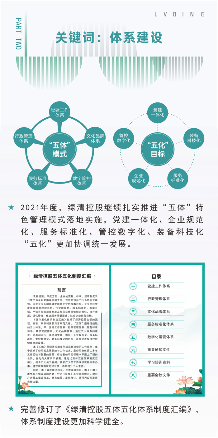 做時間的朋友 | 綠清控股2021年度關鍵詞(圖2)