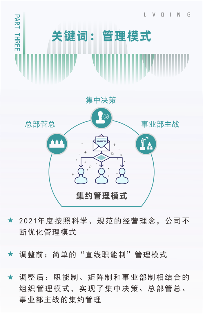 做時間的朋友 | 綠清控股2021年度關鍵詞(圖3)