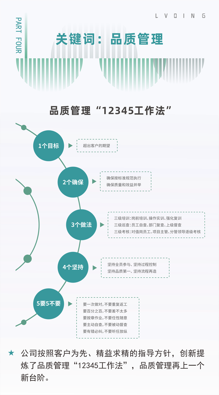 做時間的朋友 | 綠清控股2021年度關鍵詞(圖4)